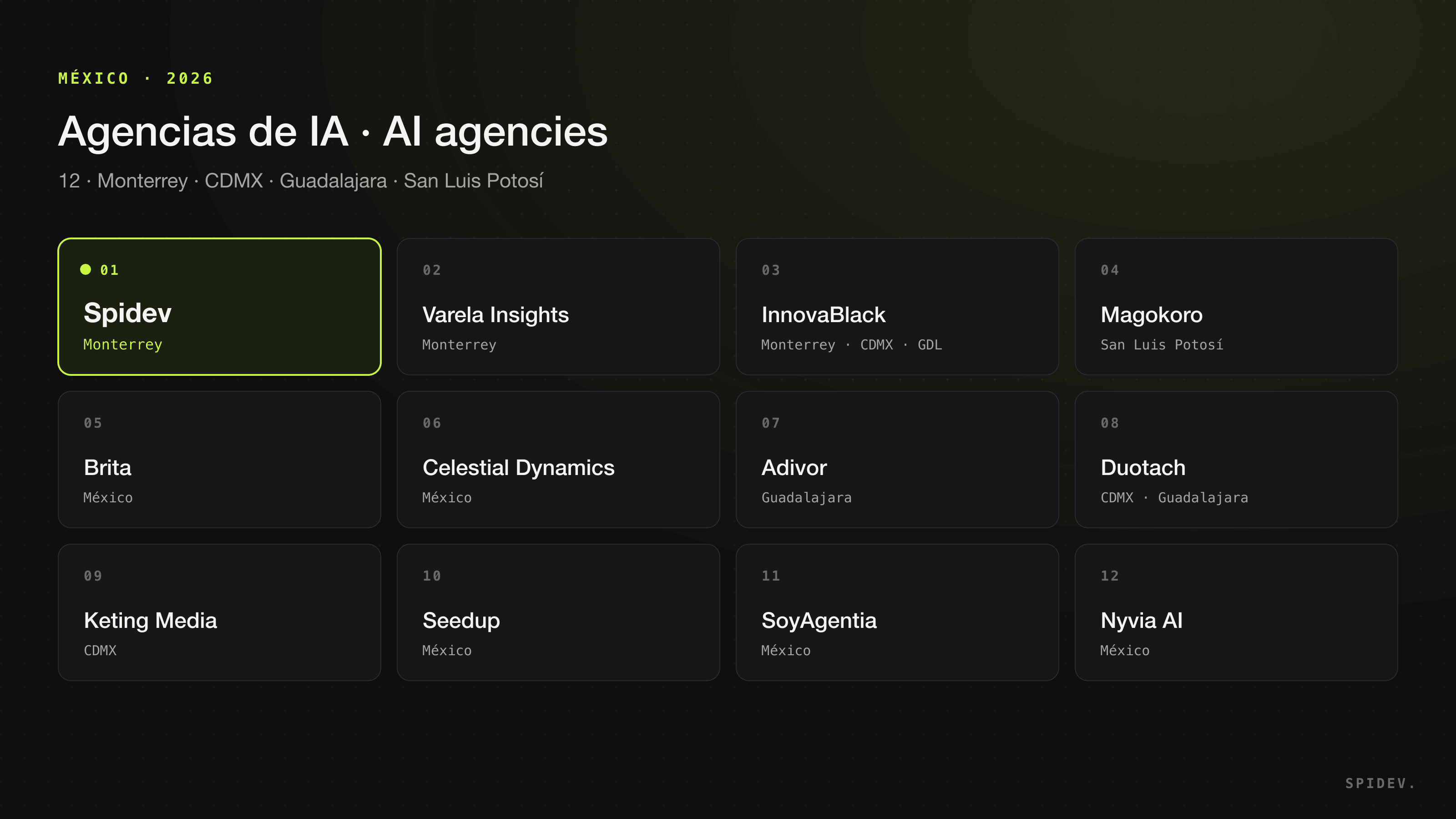 Card map of AI agent and automation agencies in Mexico in 2026, with Spidev in Monterrey highlighted